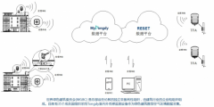 中立格林空气质量监测设备用于世界绿色建筑委员会的地球日活动