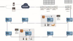 矿用本安WiFi6无线系统应用方案