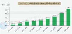 锦湖轮胎以先锋智研科技布局新能源汽车原配轮胎赛道