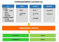 多锦鑫能前瞻性布局矿业改革，新能源智慧矿山解决方案破局矿企老大难问题