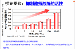 想重点抗皱抗衰老，在挑选精华时要选哪些成分呢？带你走进芙尼姿！